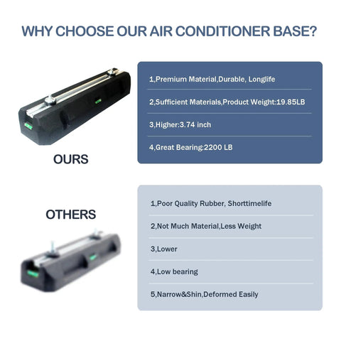 Comparison showing heavy-duty condenser pad for outdoor mini split AC with features vs. inferior alternatives