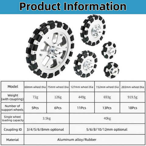60mm Omni Wheel for Robotics product information with various wheel sizes and specifications, including aluminum alloy and rubber material details.