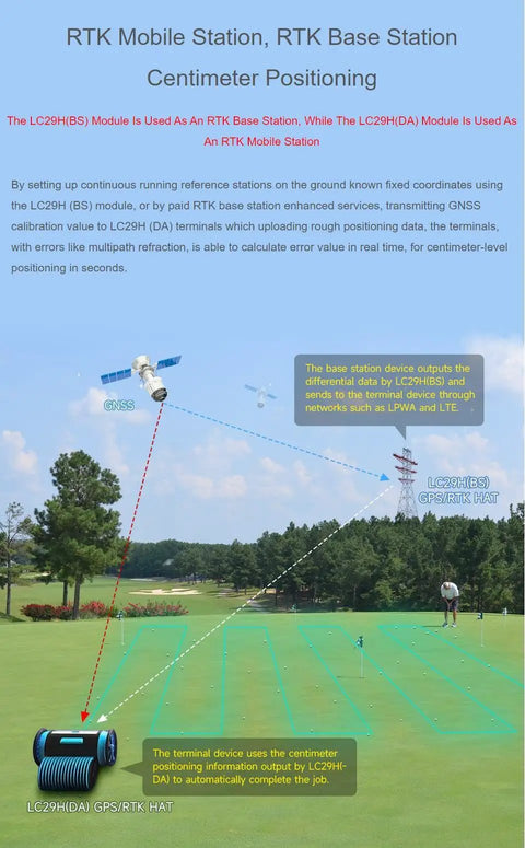Image showing RTK mobile station positioning using Dual-Band GPS Module for Raspberry Pi and Jetson Nano With L1 and L5 Positioning.