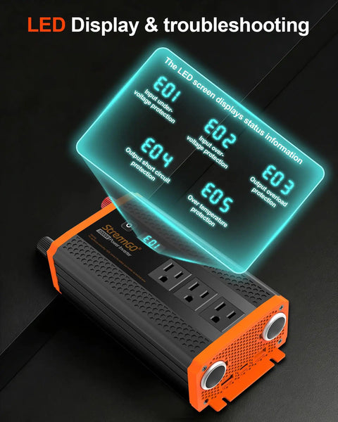 Hella Reliable 1000W Heavy Duty Car Power Inverter Switches 12V Dc Straight To 120V Ac with LED display showing protection statuses.