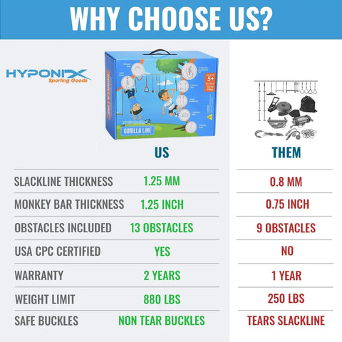 Comparison chart highlighting features of Kid Ninja Warrior Obstacle Course Set with 2 x 60 ft Slacklines against competitors.