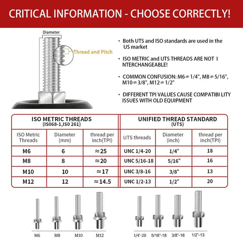 Threaded bolt size chart showing ISO metric vs unified thread standards with eight bolts (M6–M12, 1/4–20 to 1/2–13).