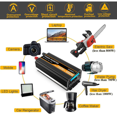 Heavy Duty Badass 2500 Watt Power Inverter Converts 12V Dc To 120V Ac For Trucks And Camper Trailers with various appliances.