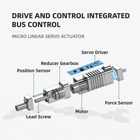 Diagram of Micro Linear Servo Actuator With Force Control Sensor, 10mm Stroke, 56N Peak Force, showing components.