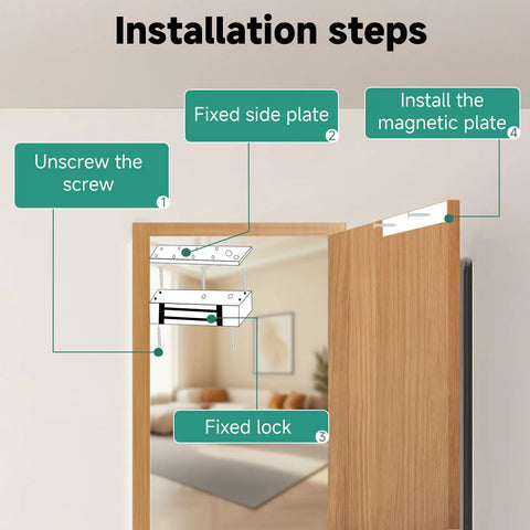 Installation steps for heavy duty access control system with 600 pound electromagnetic door lock kit shown on door.