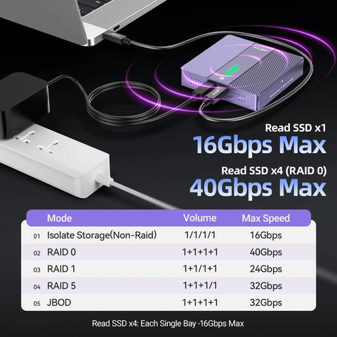 Badass 4 Bay NVMe RAID Enclosure With Turbo Cooling Fan Lightning Fast Thunderbolt 4 And 3 Support For All Your Drives Up To 32TB, shown connected to a laptop.