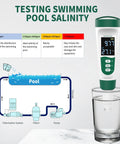 Testing swimming pool salinity with 5 In 1 Digital PH Meter With Voice Function For Pools Spas Aquariums Hydroponics