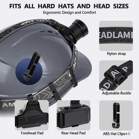 Rechargeable Headlamp 1080 Lumens With White Red UV Black Light attached to hard hat with clips and nylon strap