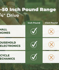 One Quarter Inch Drive Torque Wrench With Magnetic Locking System, Dual Scale Inch Pound And Newton Meter Readouts, 5 To 50 Inch Pound Or 0.6 To 5.6 Nm, Pro Grade Digital Precision For Automotive And DIYers, 1/4" drive for small engines, electronics, bicycle mechanics