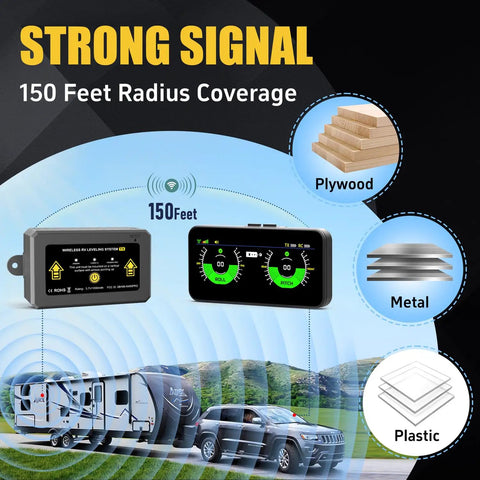 AM50PRO Wireless RV Leveling System With Portable Display, No-Fuss Setup, Drone-Grade 6-Axis Gyro Precision For Smooth Leveling On Any Camp Site, Built-In Bright Screen; 150 ft range