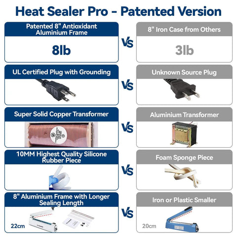 Comparison chart showcasing features of Heavy Duty 8 Inch Impulse Bag Sealer With 2 Mm Seal Width Pro Grade Heat Sealing Machine.