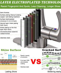 Illustration of 7-layer electroplated technology on touchless kitchen faucet with sensor, showing material layers for durability.
