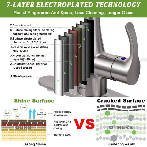 Illustration of 7-layer electroplated technology on touchless kitchen faucet with sensor, showing material layers for durability.