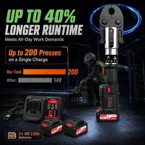 18V Cordless Electric Pipe Crimping Tool For Copper Piping Fast 3 Second Cycle Up To 60KN Force Professional Press Device For Plumbing Jobsite Efficiency with battery and charger displayed.