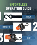 G3 Retractable Ratchet Tie Down System With Dual Safety Lock For Cargo Built Tough Secure Your Load Heavy Duty Automotive Straps 3500 Lbs Break Strength 2 Pack Easy Release Button Durable Corrosion Resistant Construction operation guide