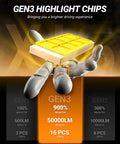 GEN3 high performance highlight chips, showcasing 16 bright chips for 50000 lumens, enhancing visibility in dark conditions.