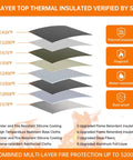 Diagram of 8-layer fireproof insulation for Fireproof Doc Box With Lock For 5200F Heat Insulation, highlighting thermal protection.