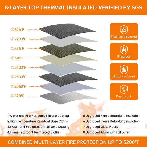 Diagram of 8-layer fireproof insulation for Fireproof Doc Box With Lock For 5200F Heat Insulation, highlighting thermal protection.