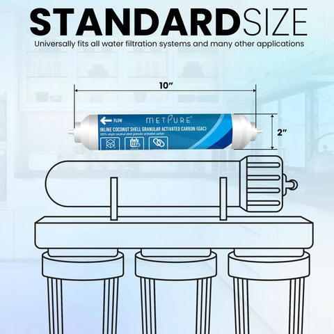 2 Inch X 10 Gac Inline Water Filter 3 8 Od Quick Connect Chlorine Taste Odor Removal For Fridge Icemaker Coffee Maker Rv Post Ro System Improves Water Flavor And Cuts Volatiles With A Gotta Have Build Quality For Crystal Clean H2o Anytime Anywhere shown with labeled dimensions in a kitchen setting.