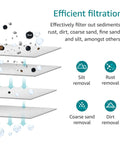 Diagram of Whole House Sediment Filter 5 Micron Replacement For 10x2.5 Inch Systems Pack Of 6 showing multi-layer sediment removal