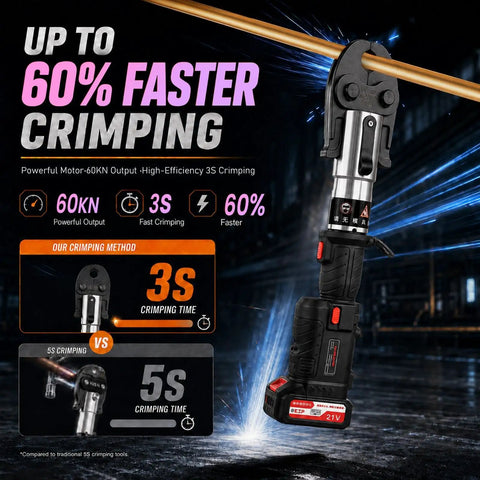 21V Pro Press Tool Kit With Automatic Pressure Control For Copper And PEX Pipes Ultra Fast 3S Crimping tool showcasing powerful 60KN output.