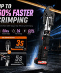 Professional 60KN Electric Pipe Crimping Tool For US Standard Metal And Plastic Pipes with fast crimping capability.