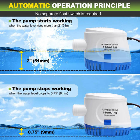 Diagram showing the Beefed Up 1100 GPH 12V Automatic Boat Bilge Pump With Three Way Switch Panel, highlighting water level operation.