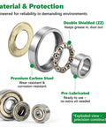 71 Piece Carbon Steel Ball Bearings Kit With Double Shielded Protection, Includes 693ZZ 623ZZ 624ZZ 685ZZ 687ZZ 627ZZ; exploded view
