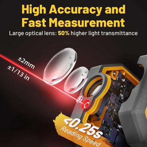 Digital Laser Measure Tool 229 Ft Range, 4 Unit Switching Including Feet, Inches, Meters, and Feet-Inches, 1/16 Inch Accuracy, Fast 0.25s Readings, 99-Record Storage, Pro Grade, Workhorse For Distance, Area, Volume and Pythagorean, Class 2 Laser Safe. Exploded lens view