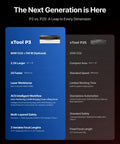 Comparison chart highlighting features of xTool P3 and P2S CO2 laser cutters, including 80W power and ACS automation system.