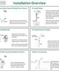 Installation steps for 4W 12V Landscape Lighting Kit With Waterproof Outdoor Spotlights, including wiring and assembly instructions.