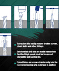 Diagram showing the use of Left Handed Drill Bit And Screw Extractor Kit With Cobalt Steel for broken screw removal.