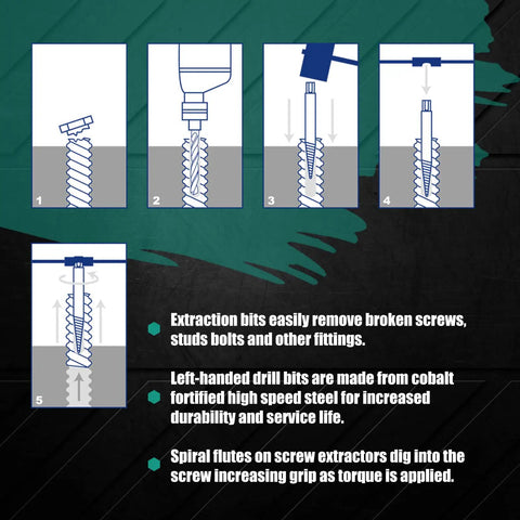 Diagram showing the use of Left Handed Drill Bit And Screw Extractor Kit With Cobalt Steel for broken screw removal.