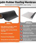 Built Tough 51 Mil Epdm Rubber Roofing Rolls With Peel And Stick Backing For Fast Tool Free Flat Roof Application showcasing black reinforced EPDM roll.