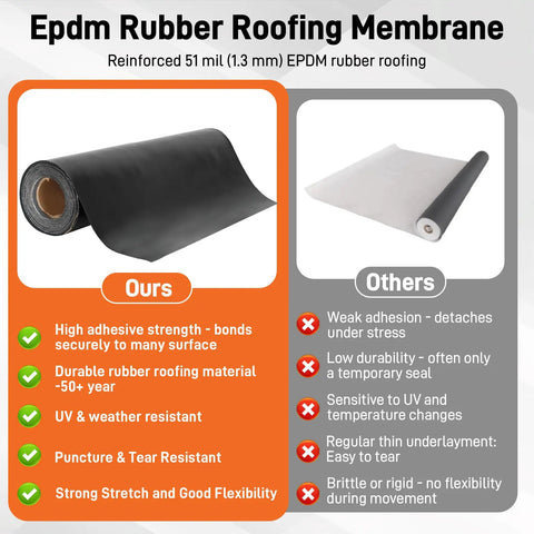 Built Tough 51 Mil Epdm Rubber Roofing Rolls With Peel And Stick Backing For Fast Tool Free Flat Roof Application showcasing black reinforced EPDM roll.
