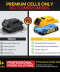 Comparison of High Capacity 4 Amp Hour Replacement Battery Compatible With 20 Volt Max Cordless Drills Impact Drivers And Reciprocating Saws Two Pack.
