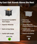 Comparison chart showcasing why East Oak 52,000 BTU fire pit is superior with unmatched heat output, safety and materials.