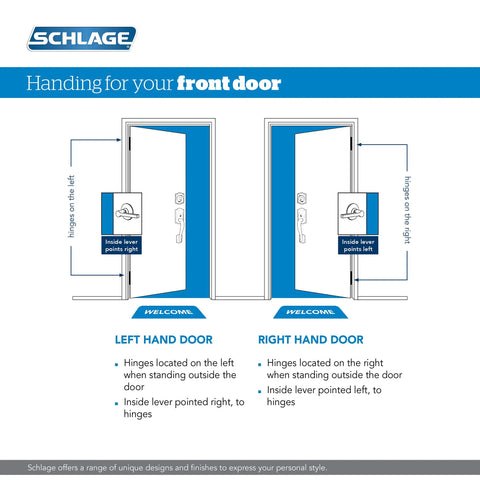 Diagram showing door handing instructions for left and right hand doors with Schlage handleset.