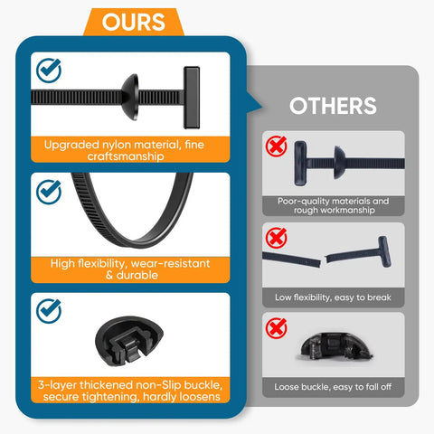 Comparison of 200-Piece Nylon Universal Cable Tie Kit for Cars and Home Use with advantages of high-quality, flexible design.