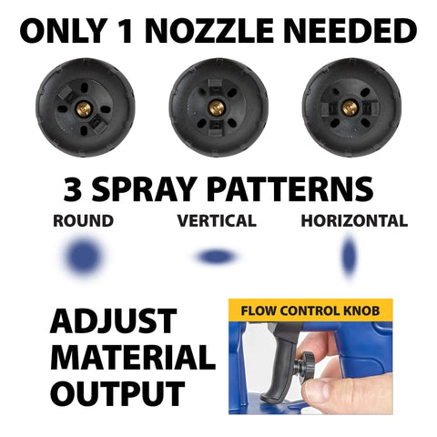 Finish Max HVLP Electric Paint Sprayer nozzle showing three spray patterns: round, vertical, horizontal, with flow control knob.