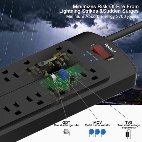 6-Foot Heavy Duty Extension Cord Power Strip With 12 AC Outlets And 4 USB Ports, 2700 Joules Surge Protector, ETL Listed, Black, surge protection diagram
