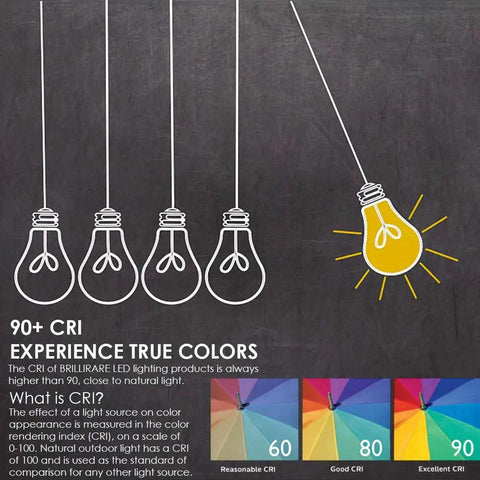 Illustration of 90+ CRI explaining color rendering index with hanging light bulbs.
