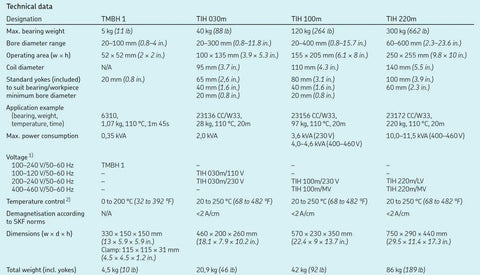 Technical data for Heavy Duty Induction Bearing Heater With Built In Timer And Thermal Safety Cutoff For No Sweat Interference Fit Installations Up To Six Hundred Pounds.