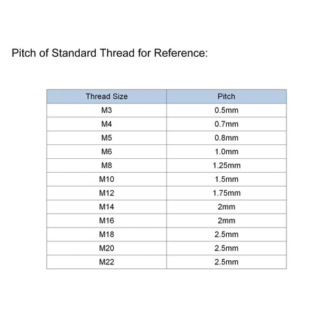 Pitch of Standard Thread reference chart displaying sizes M3 to M22 with corresponding pitch measurements.