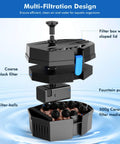 Exploded view of Solar Pond Filter With Fountain Pump Kit 8W showing sponges, bio balls, and ceramic media layers for filtration.
