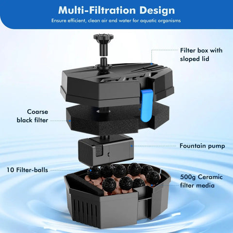 Exploded view of Solar Pond Filter With Fountain Pump Kit 8W showing sponges, bio balls, and ceramic media layers for filtration.