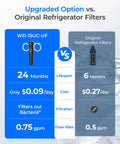 Comparison of 0.01 Micron Ultrafiltration Inline Water Filter For Refrigerator and original filters with lifespan and cost details.