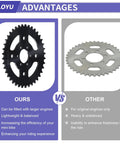 Comparison of our High Speed 40T 420 Sprocket With 37mm Bore And 6 Hole Mount for mini bikes and a generic sprocket.