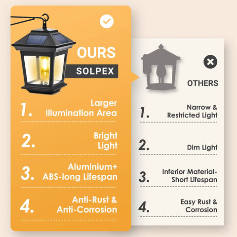 Easy Install Outdoor Solar Wall Lanterns Set Of 2 For Porch And Garden Waterproof LED Sconces with larger illumination area.