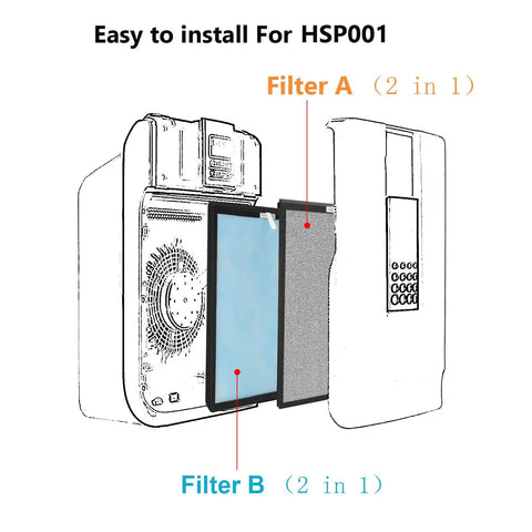 Diagram showing Replacement Filter For Air Purifier 4 In 2 Main Filter Activated Carbon And Cold Catalyst Two Pack Kit for HSP001 installation